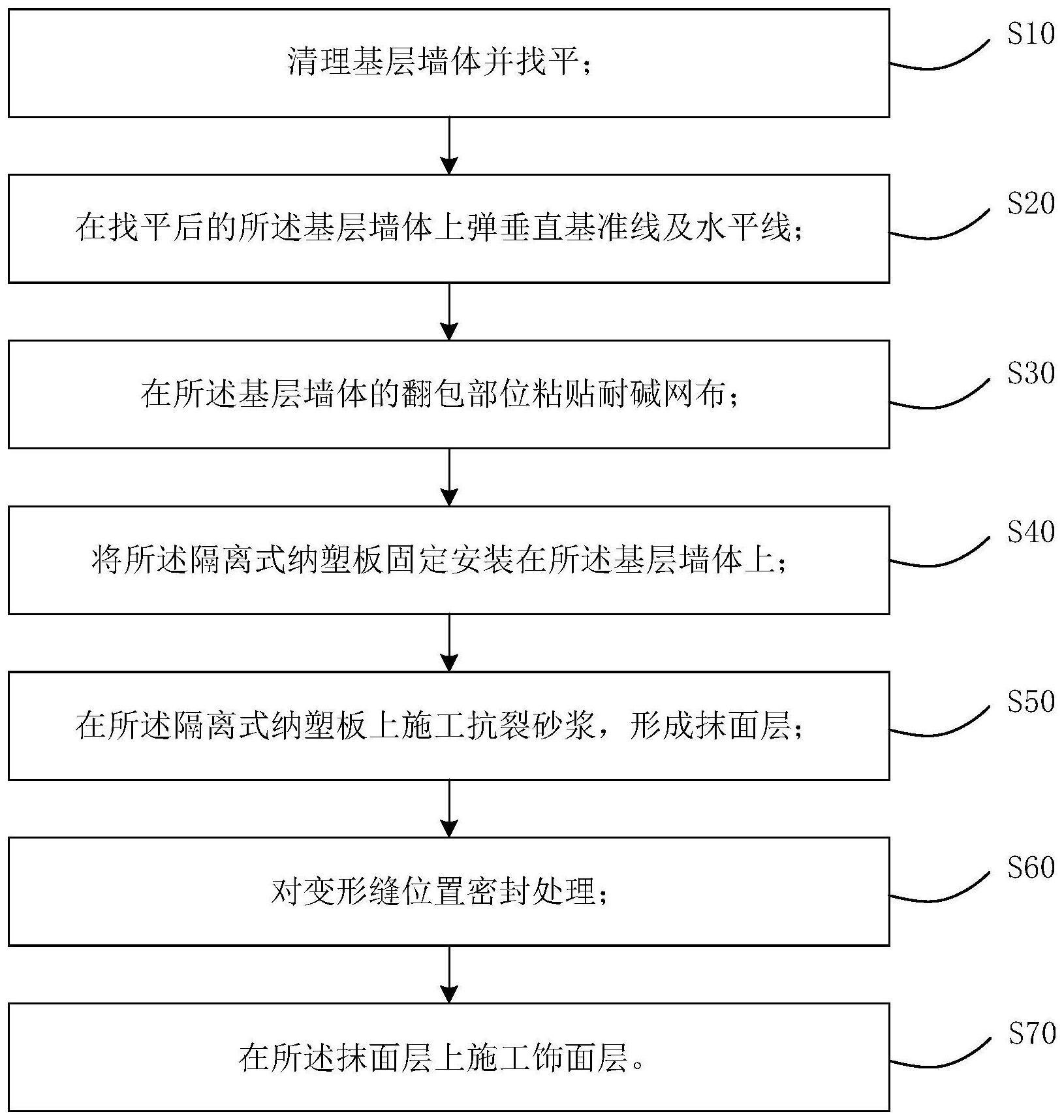 纳塑保温板施工工艺图片