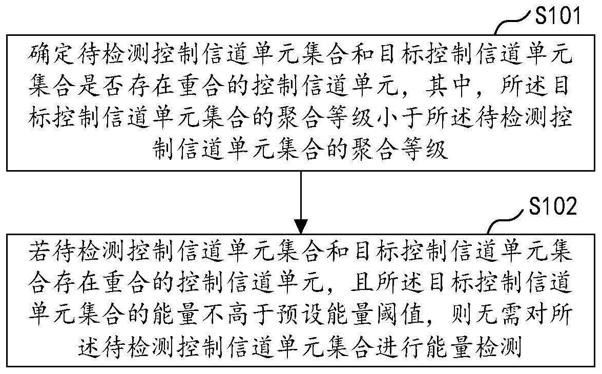 终端设备的控制方法、终端设备及存储介质与流程