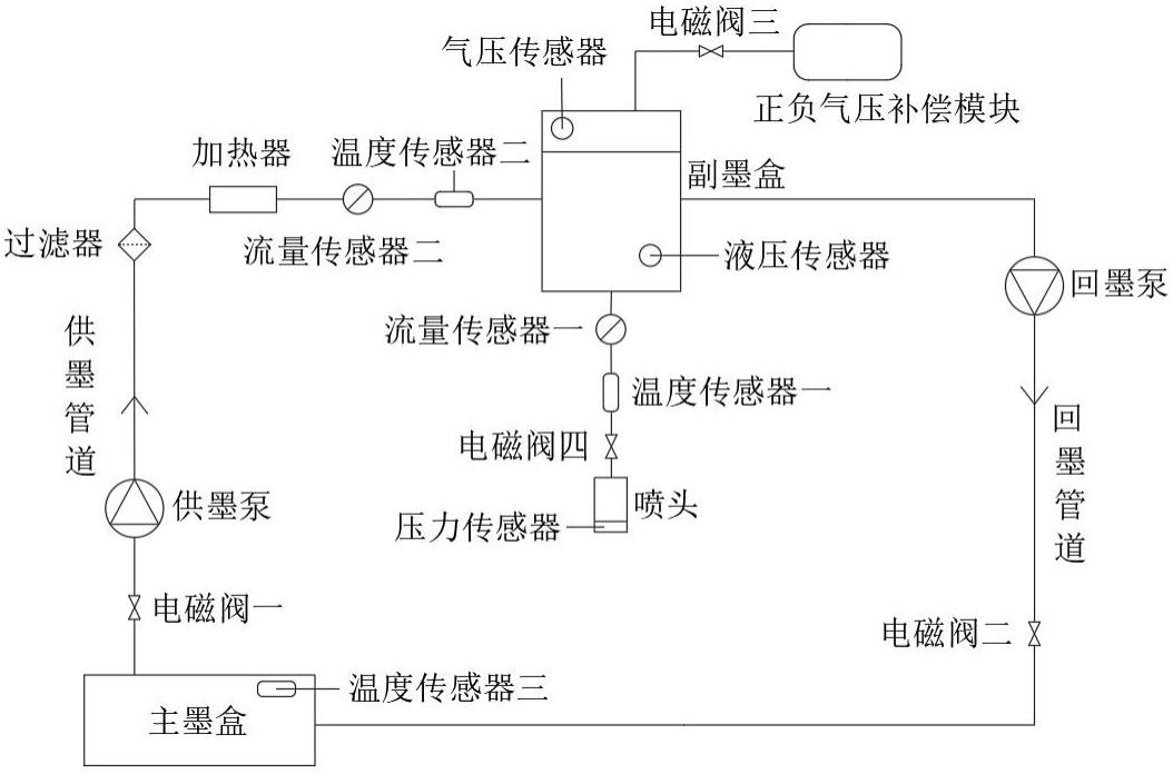 数码印刷机墨路控制系统的制作方法