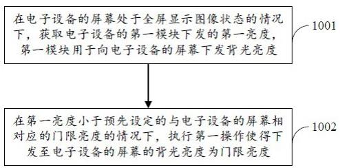 背光控制方法、装置、芯片、电子设备及介质与流程