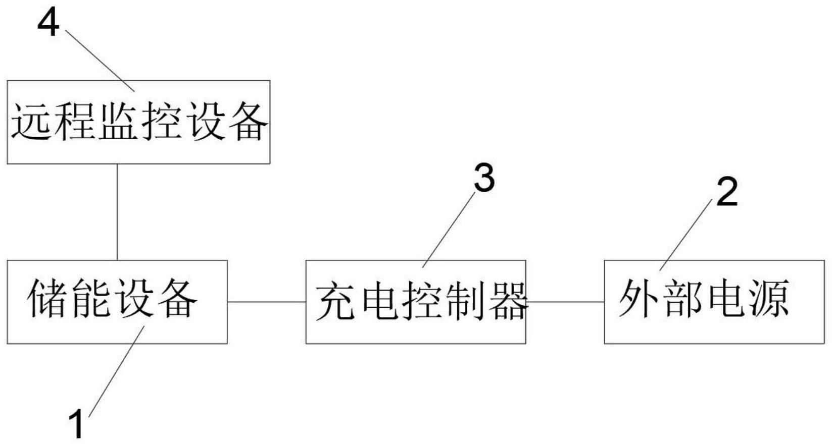 一种共享储能电源设备的制作方法