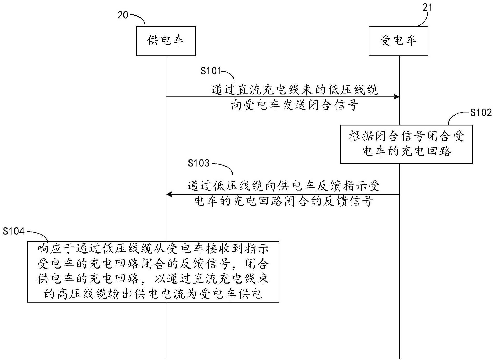 车对车充电方法、装置及车辆充电系统与流程