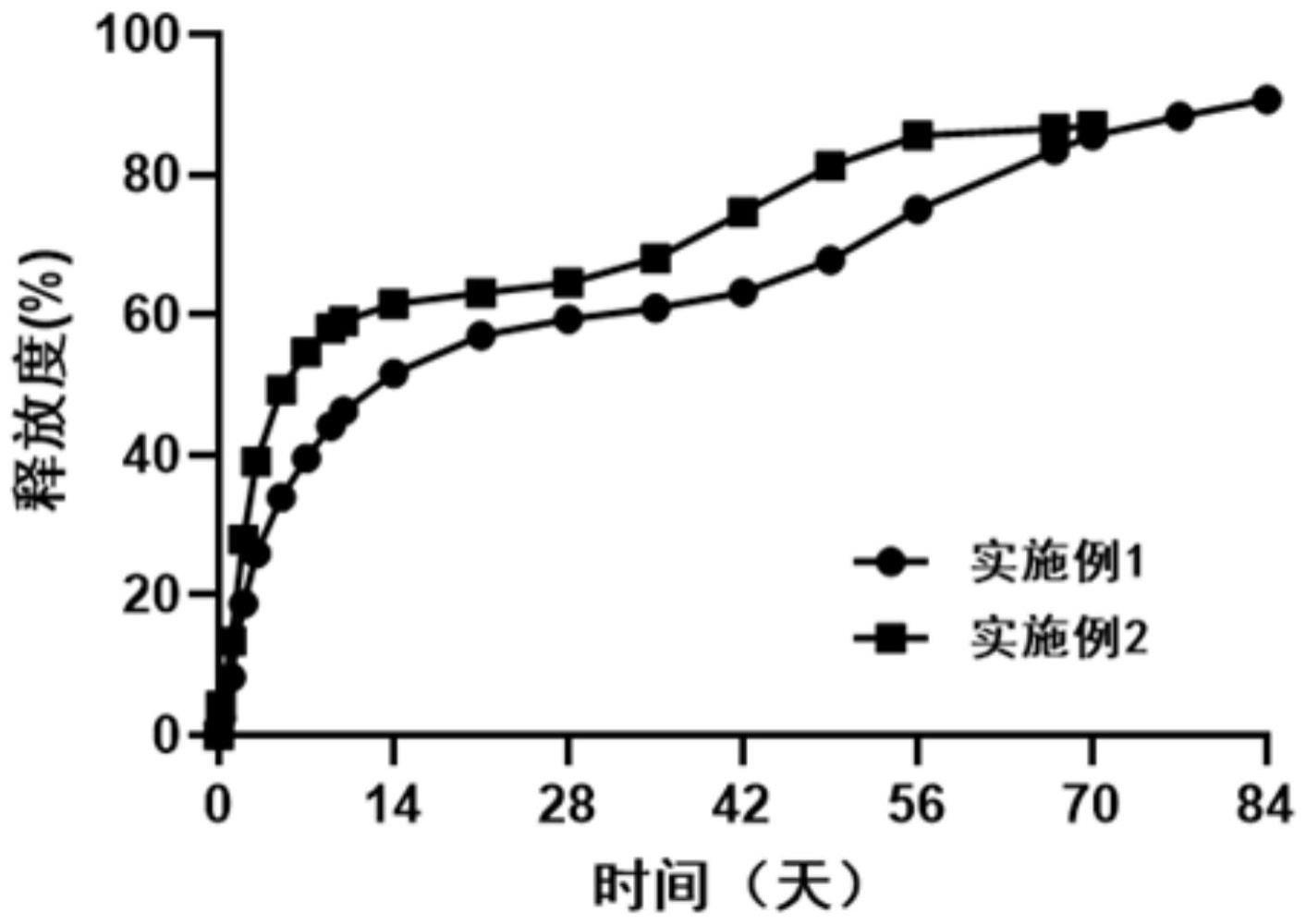 一种注射用阿哌沙班长效微球及其制备方法