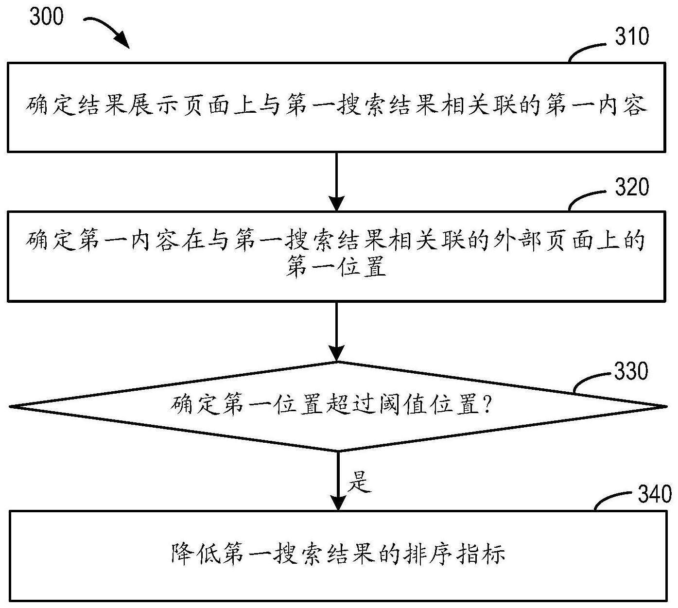 搜索方法、装置、设备和介质与流程