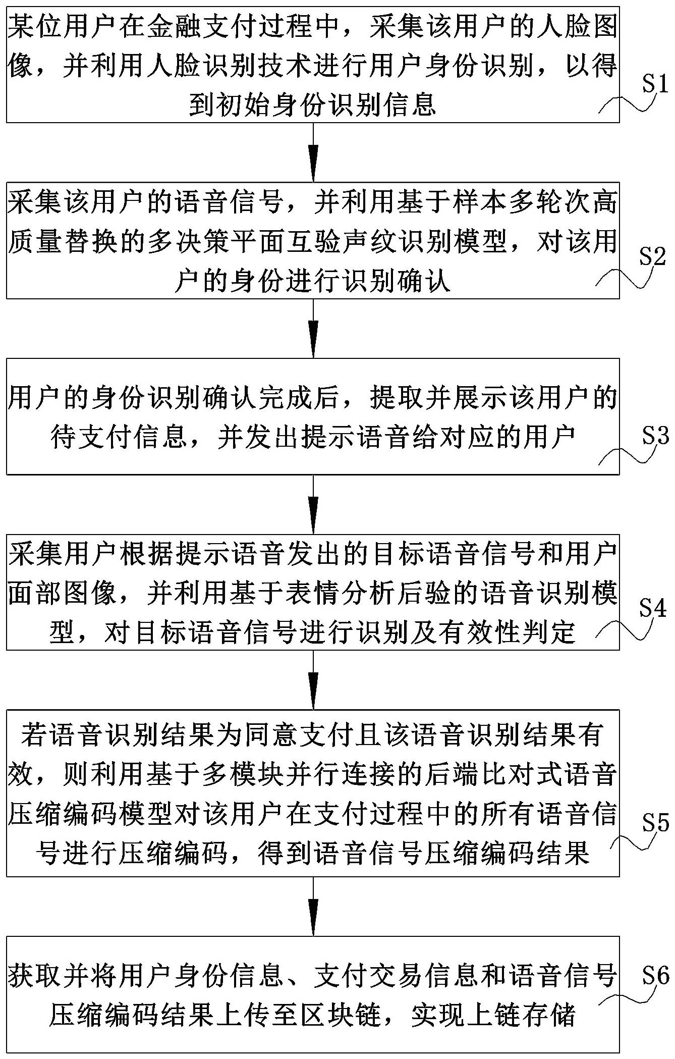 基于区块链的交互金融支付和大数据压缩存储方法及系统与流程