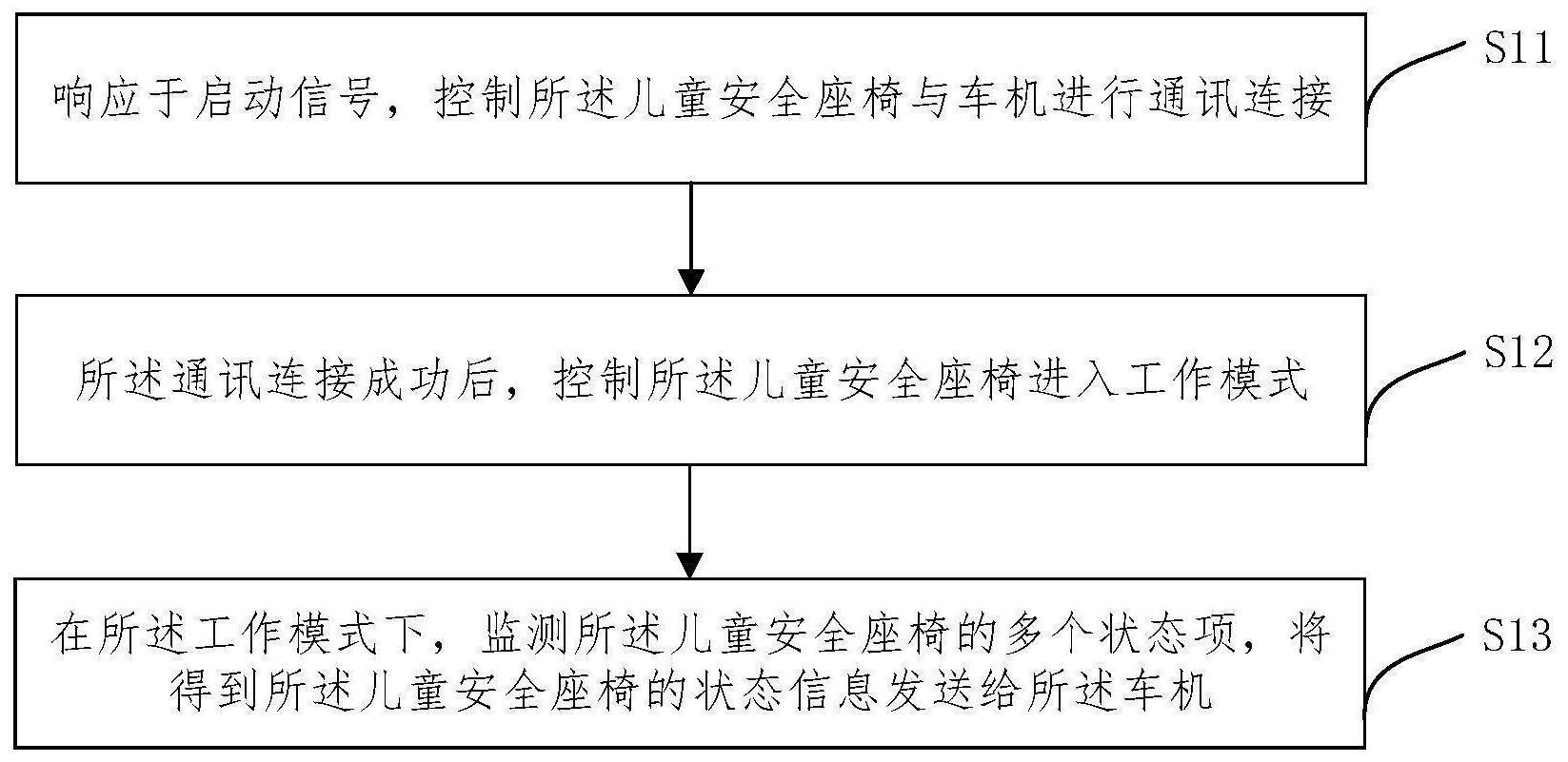 儿童安全座椅控制方法、儿童安全座椅和存储介质与流程