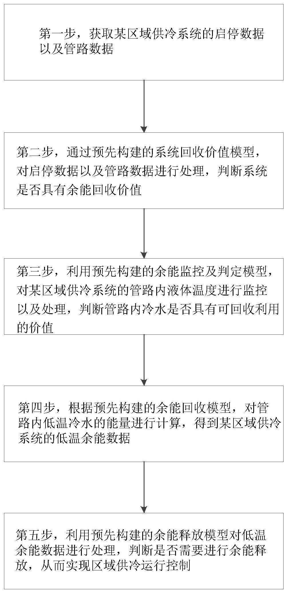 一种能监控回收余能的区域供冷运行方法以及系统与流程