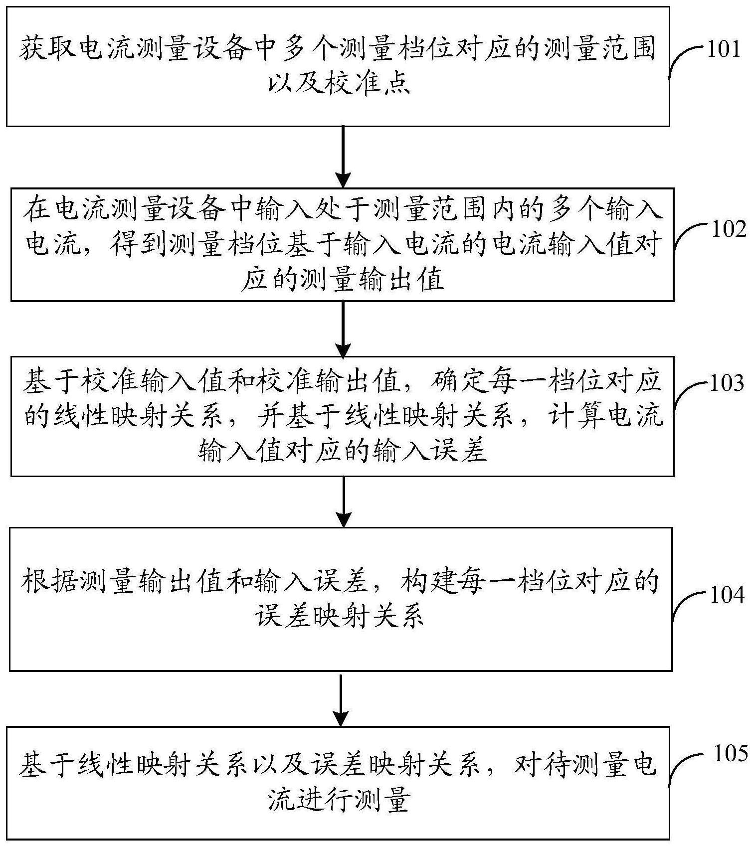 电流测量方法、装置、计算机设备和计算机可读存储介质与流程