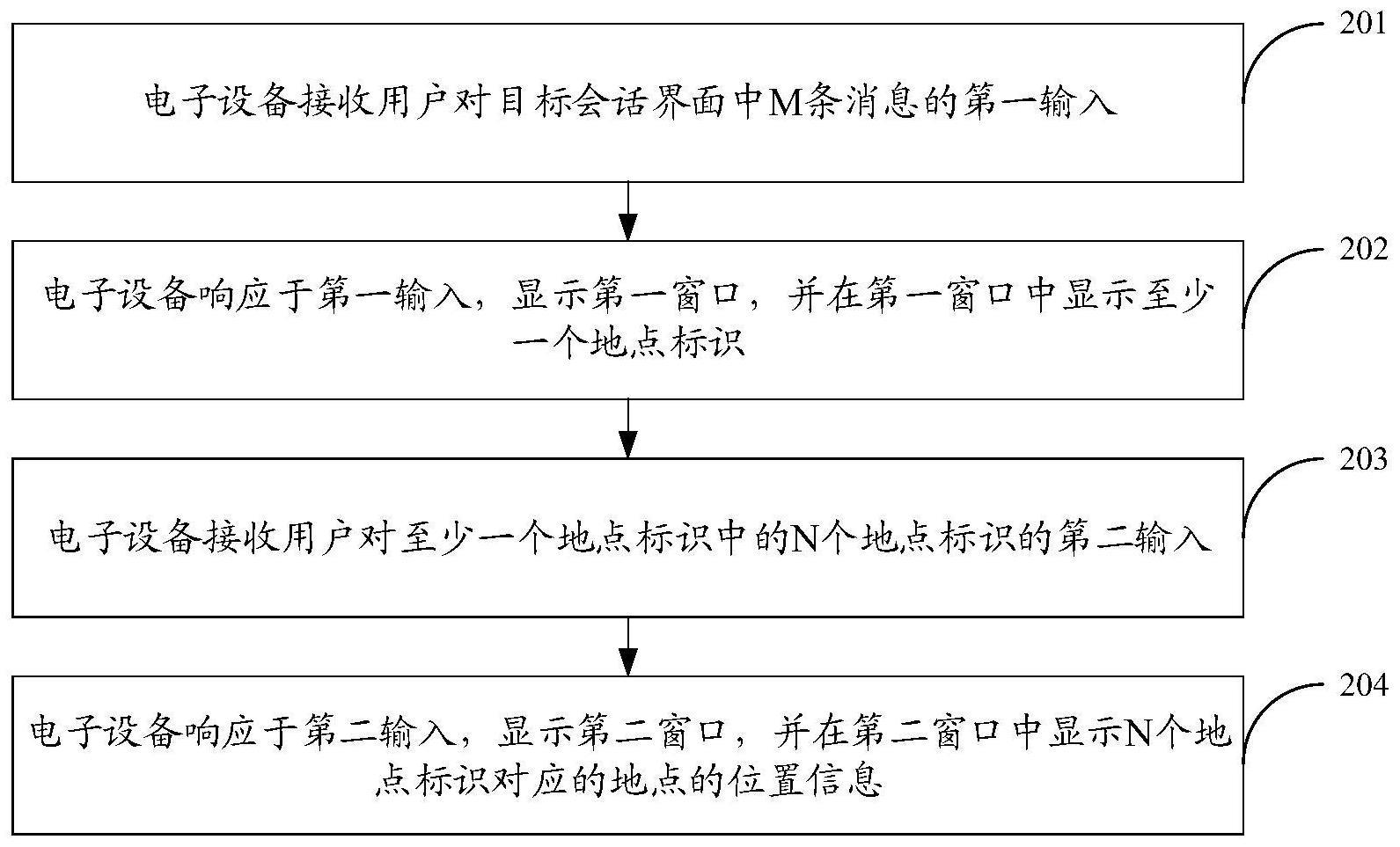 位置信息获取方法及其装置与流程