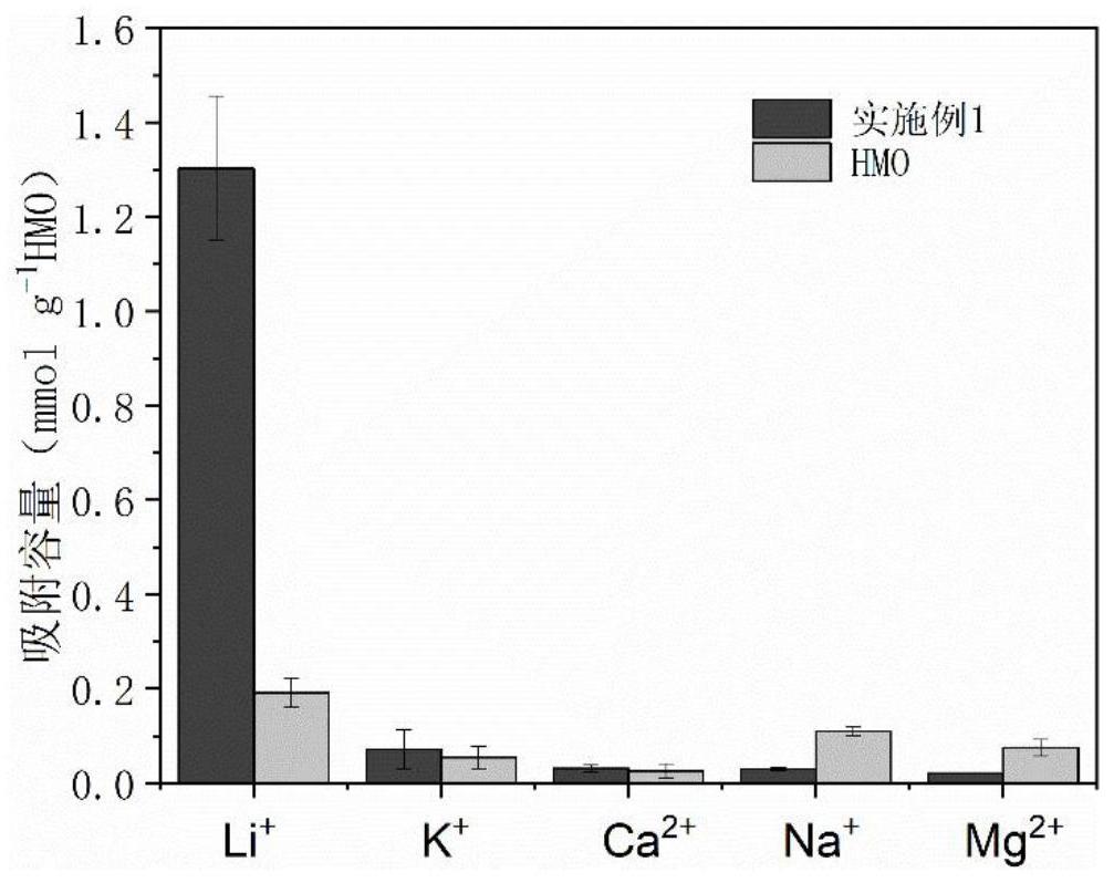 一种适用于自然环境下的高效提锂吸附剂的制备方法及应用