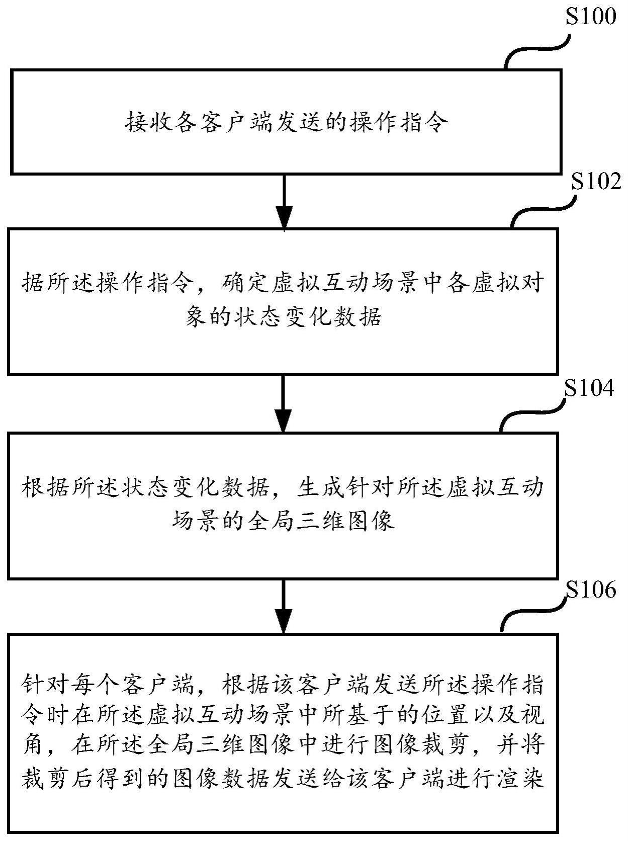 一种虚拟互动场景下的图像渲染方法、装置、介质及设备与流程