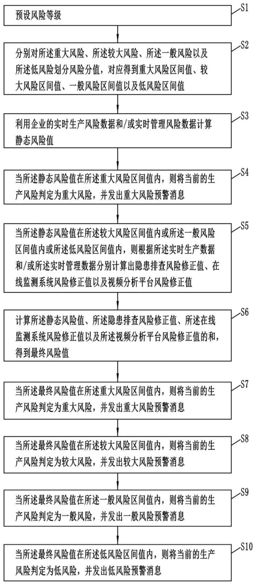 一种智能安全事故风险分级预警方法、系统及计算机与流程