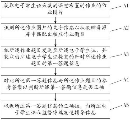 基于电子学生证的答题方法、系统、电子设备及存储介质与流程