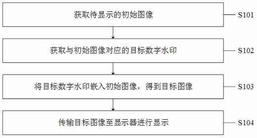 一种基板管理控制器及图像显示方法、设备、计算机介质与流程