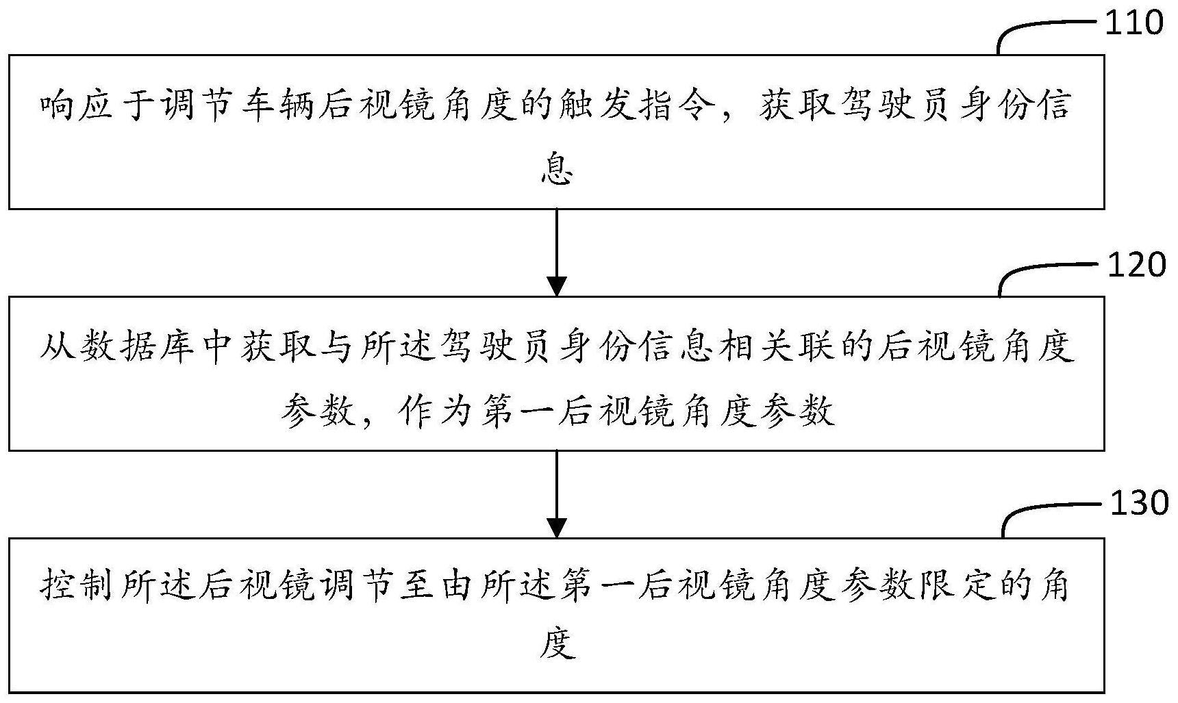 车辆后视镜的角度调节方法、装置、介质及车辆与流程