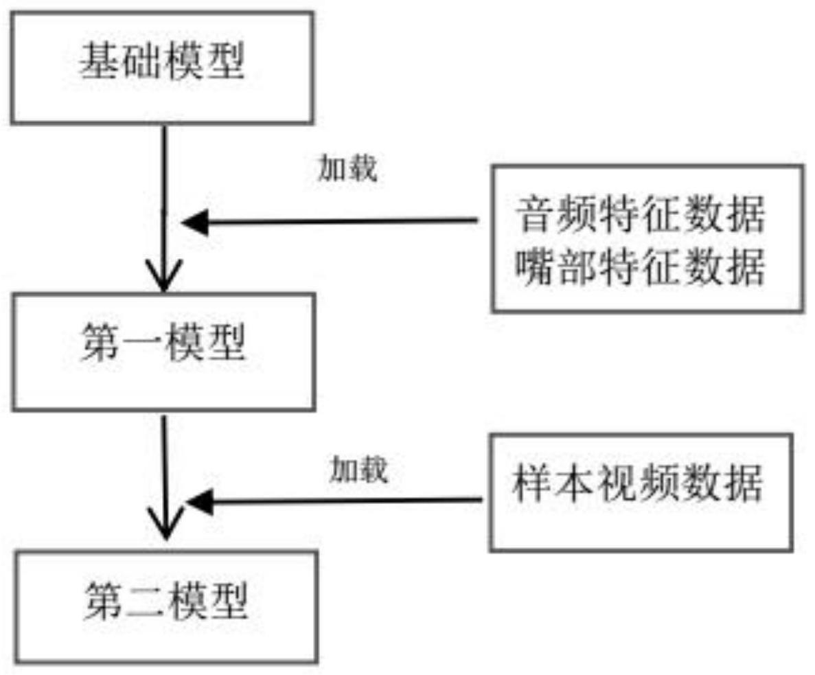 一种视频数据处理的方法和系统与流程