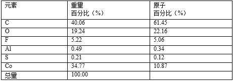 正极极片、二次电池和电子装置的制作方法