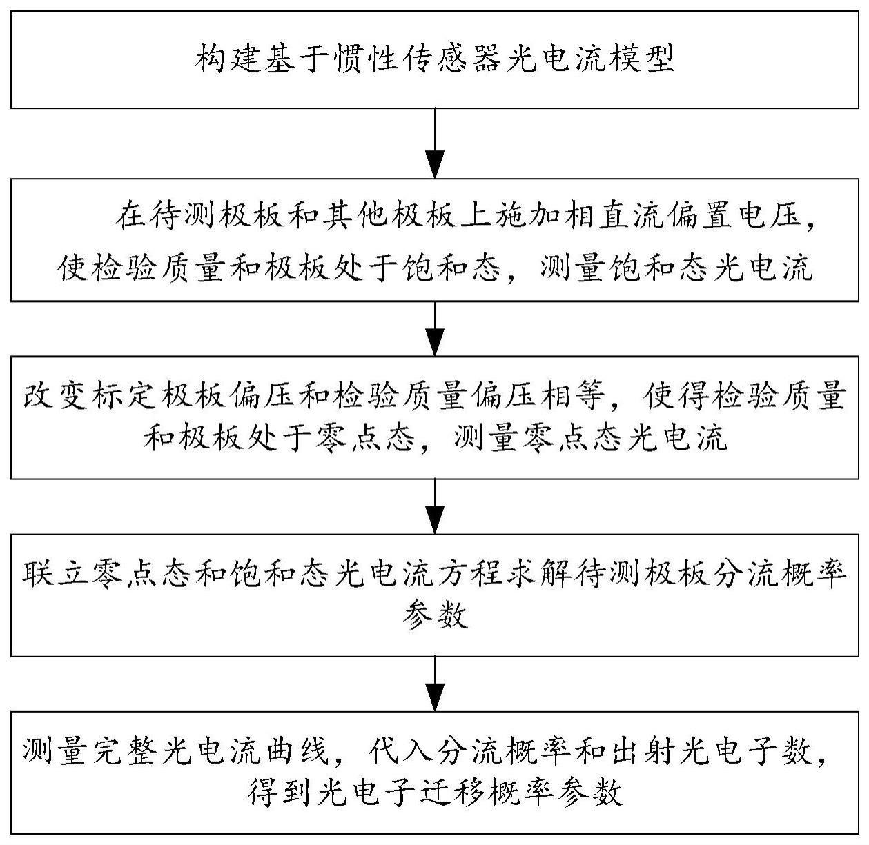 一种惯性传感器光电流模型的构建方法