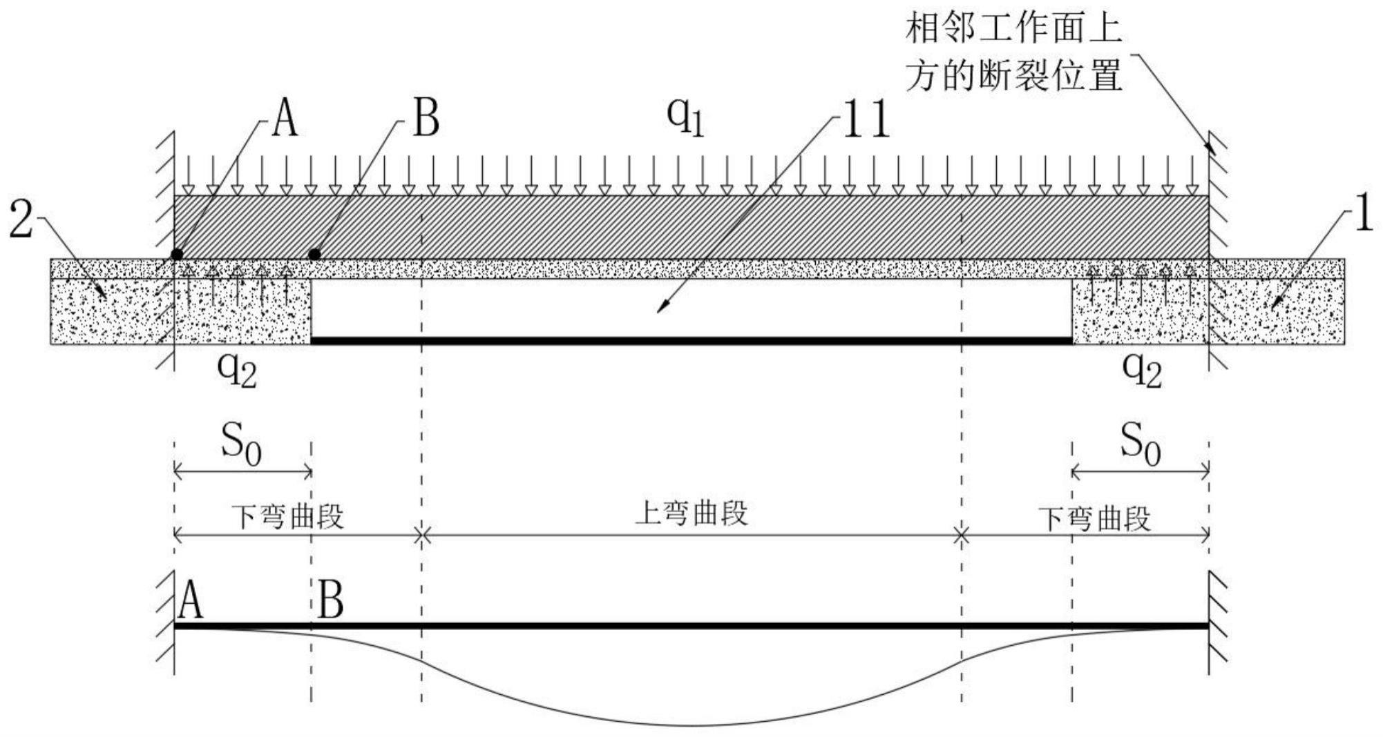 一种基于切顶钻孔孔边集中应力致裂原理的切顶卸压方法与流程