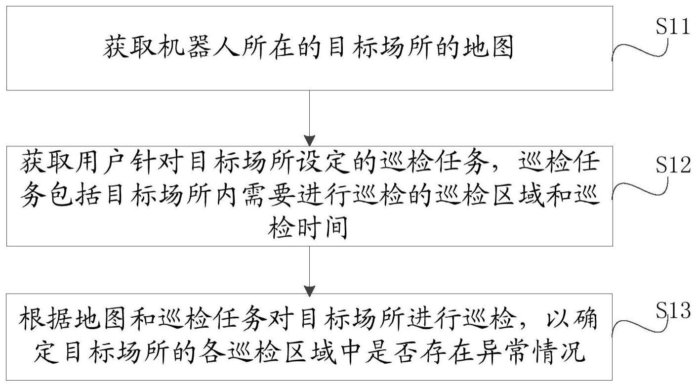 一种机器人的巡检方法、装置、存储介质及机器人与流程