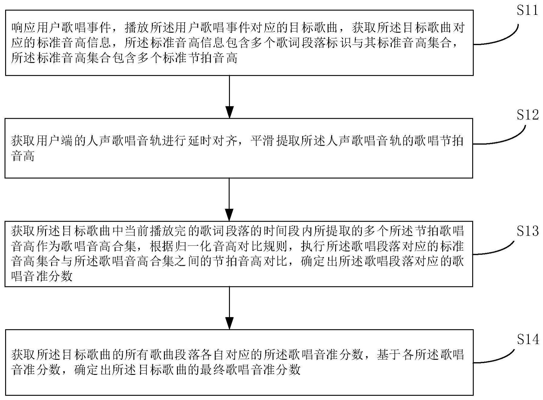 歌唱音准评分方法及其装置、设备、介质、产品与流程