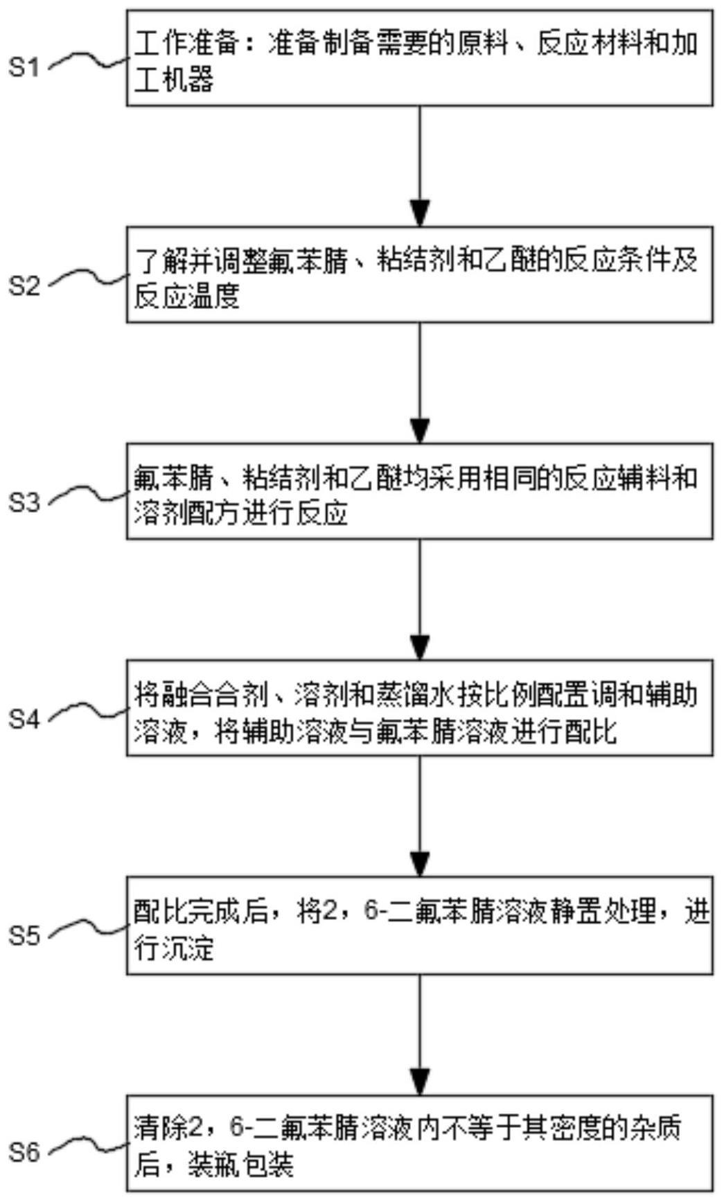 一种2,6-二氟苯腈的合成新方法与流程