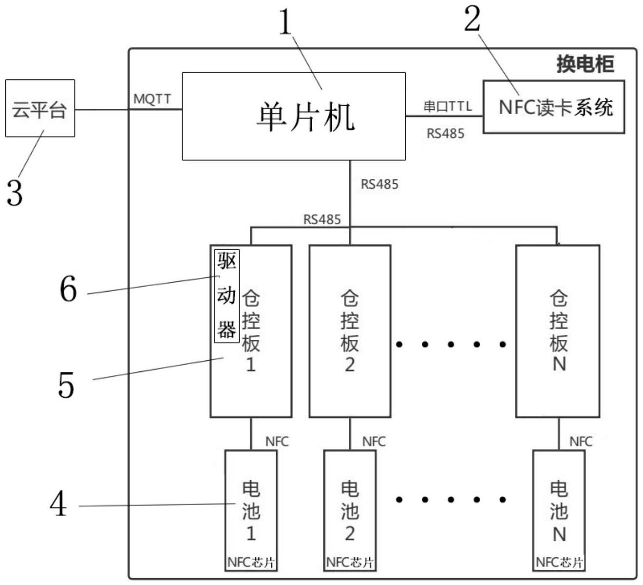 一种换电柜电池交换系统的制作方法