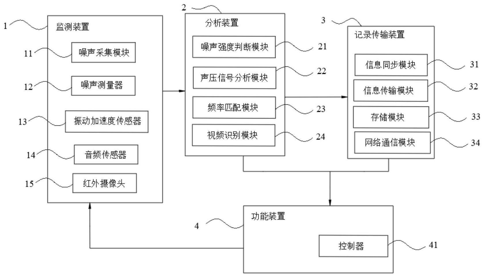 一种智能型噪声超标违法取证装置的制作方法