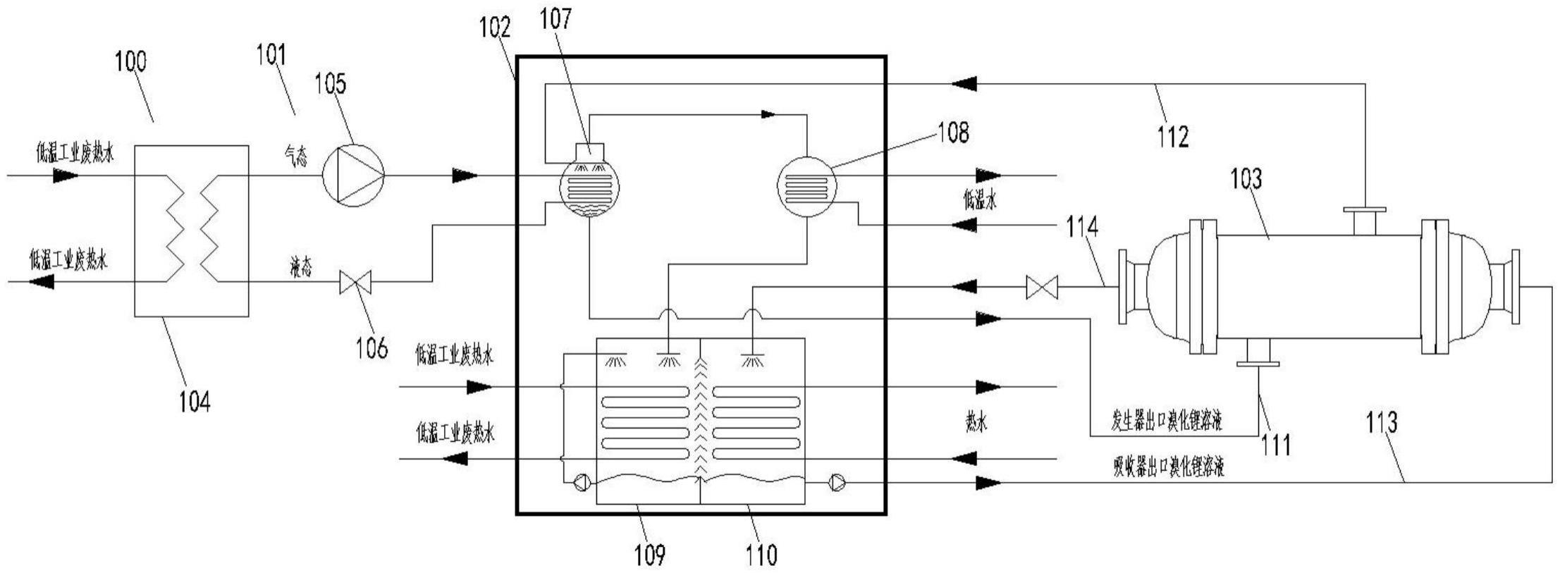 溴化锂吸收式多系统联合循环装置的制作方法