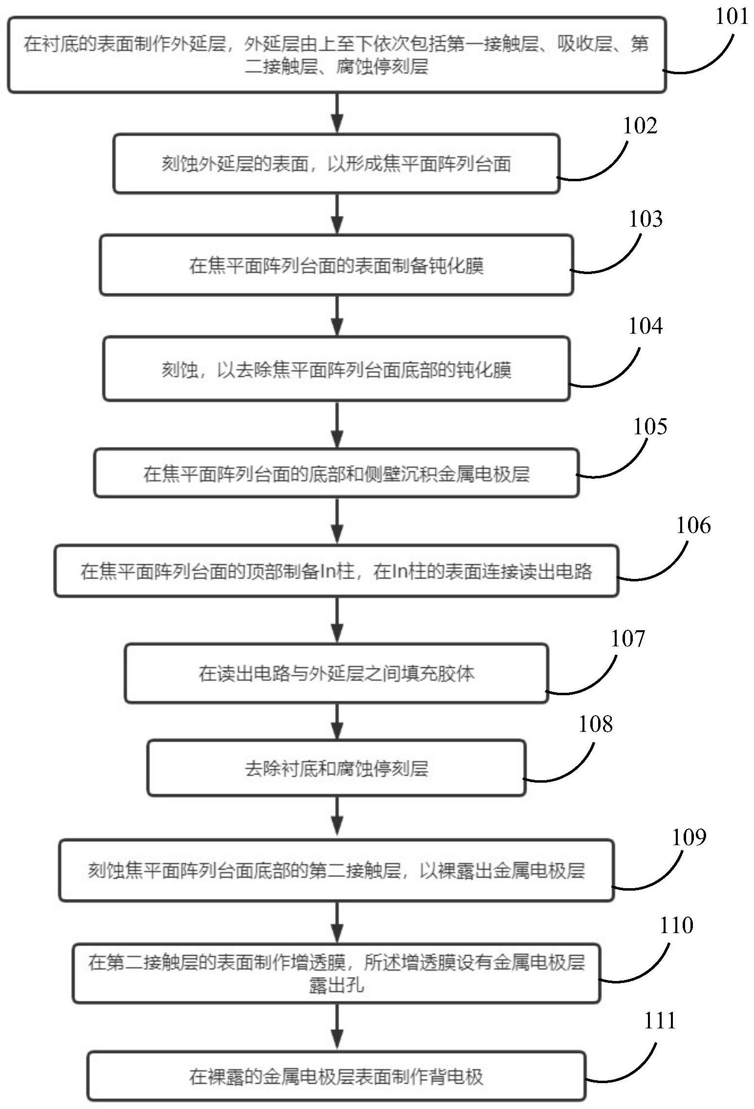 一种防止信号串扰的焦平面阵列器件及其制作方法与流程