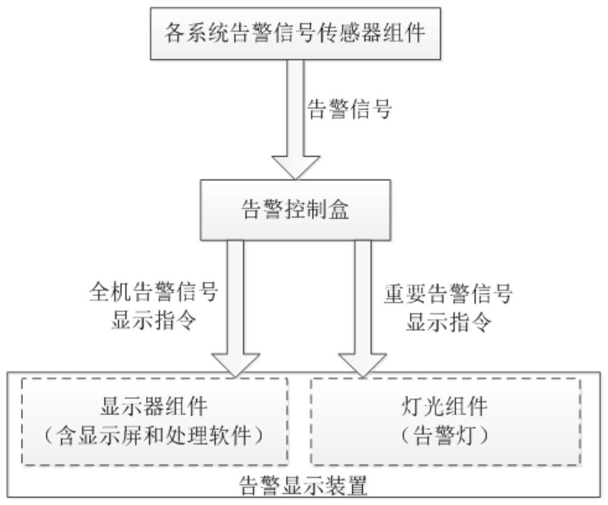 一种直升机告警显示方法及系统与流程