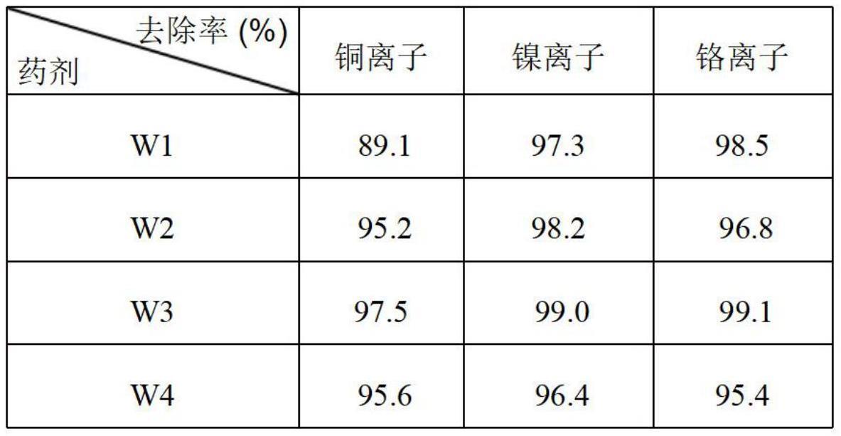 一种羧甲基壳聚糖基复配型重金属捕集剂及其制备方法和应用与流程