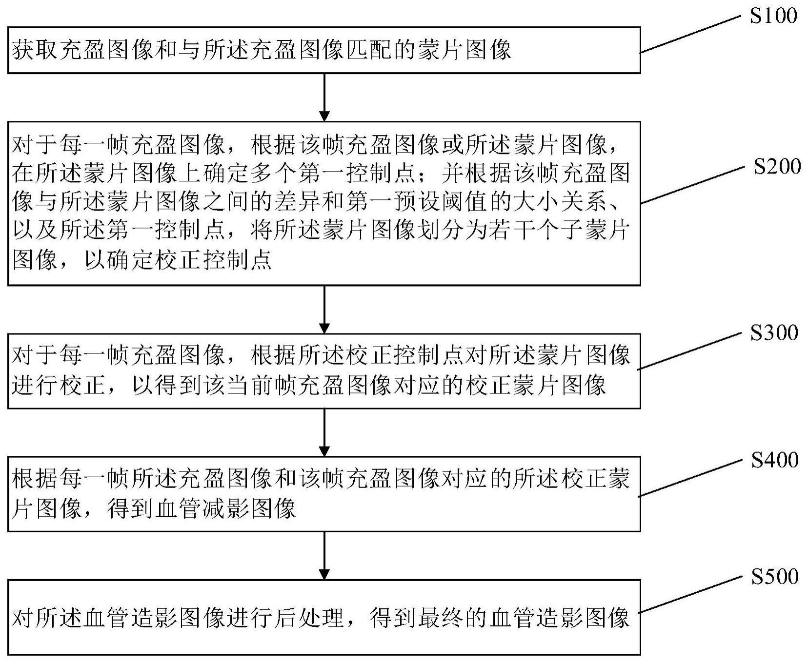 血管成像方法、装置、电子设备和介质与流程