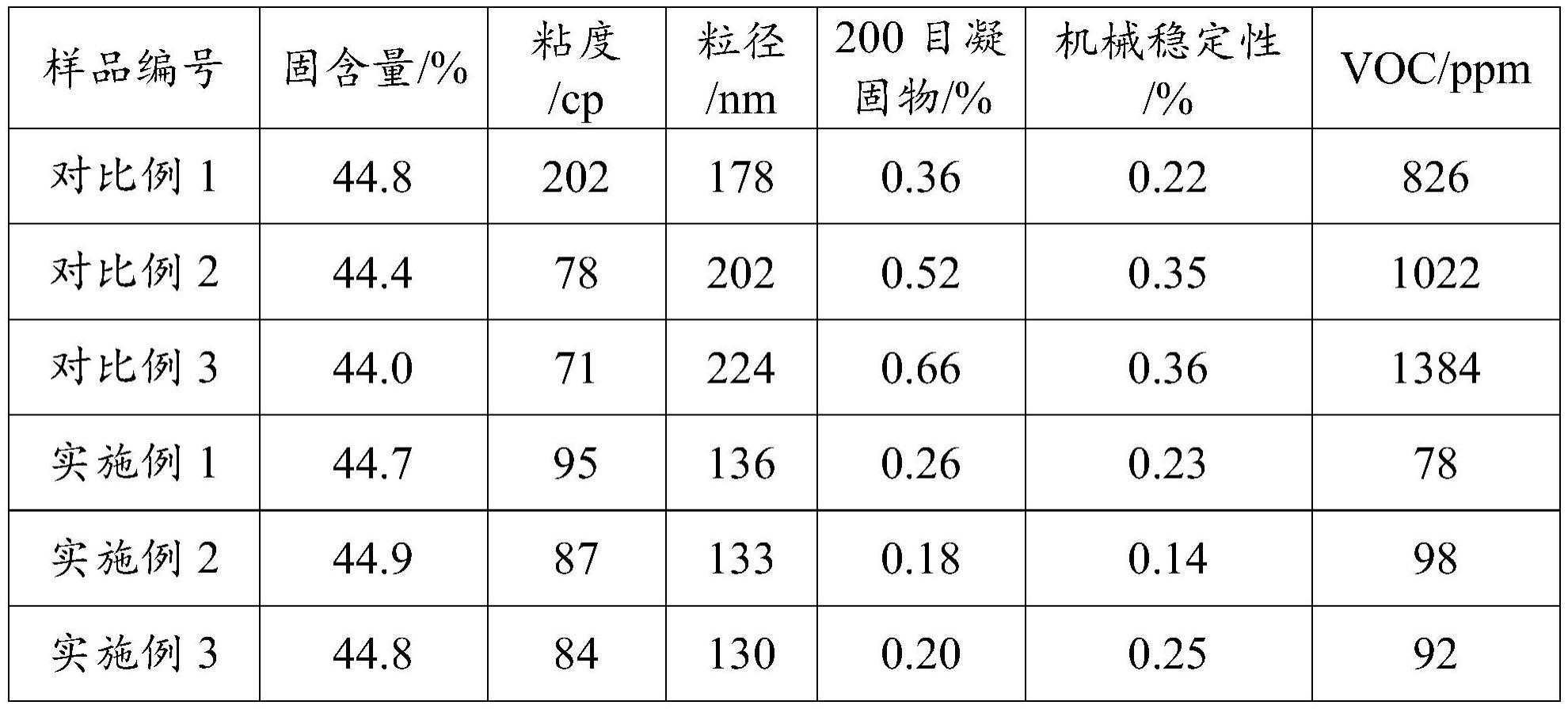 一种印花地毯胶黏剂的制备方法与流程