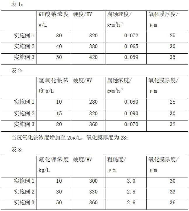 一种高精密阀门铸件防尘表面处理工艺的制作方法