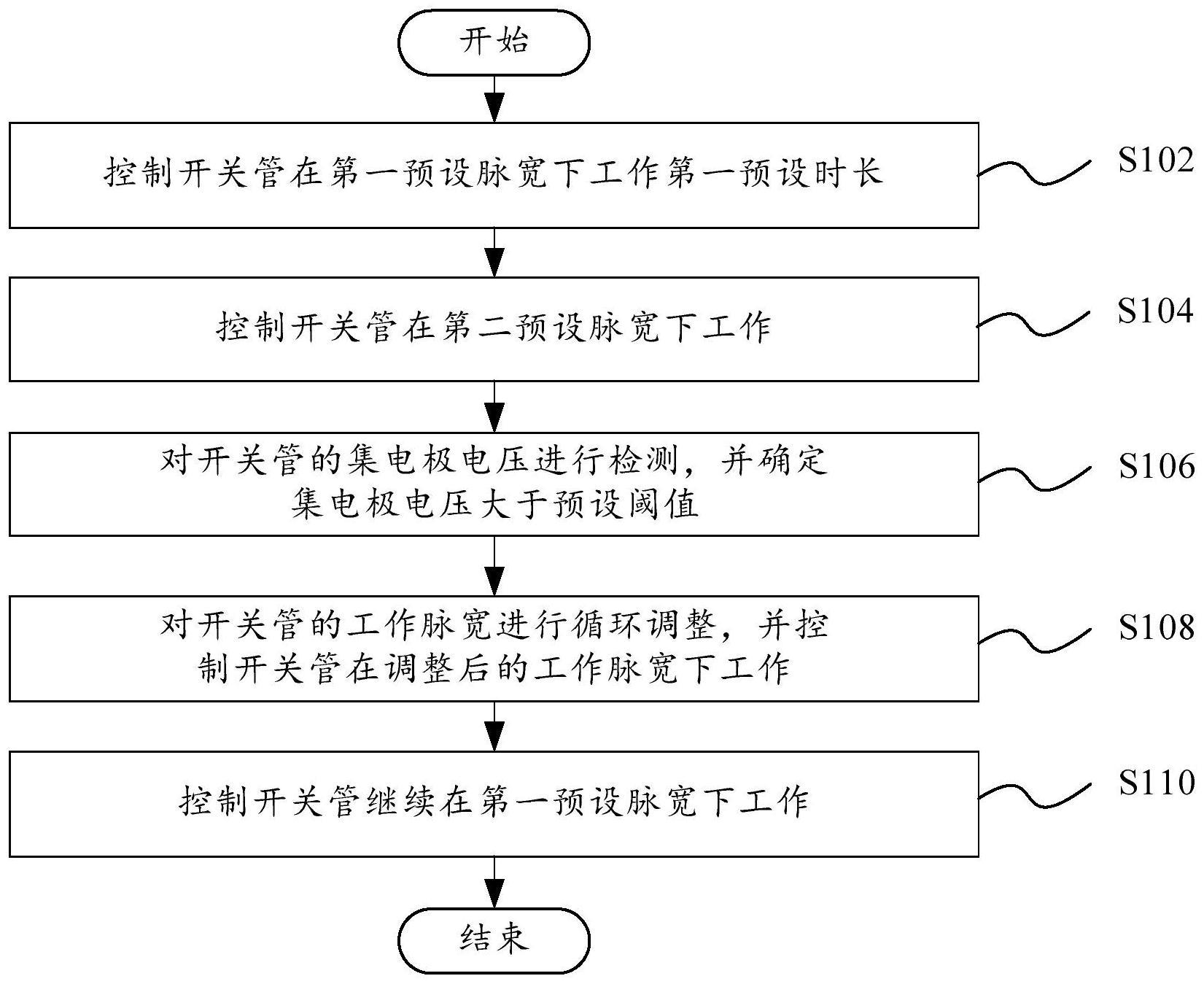 烹饪器具及其控制方法和控制装置、可读存储介质与流程