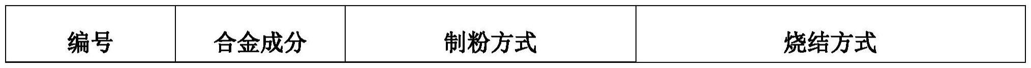 一种Mo-Mn系可降解钼合金及其制备方法与应用