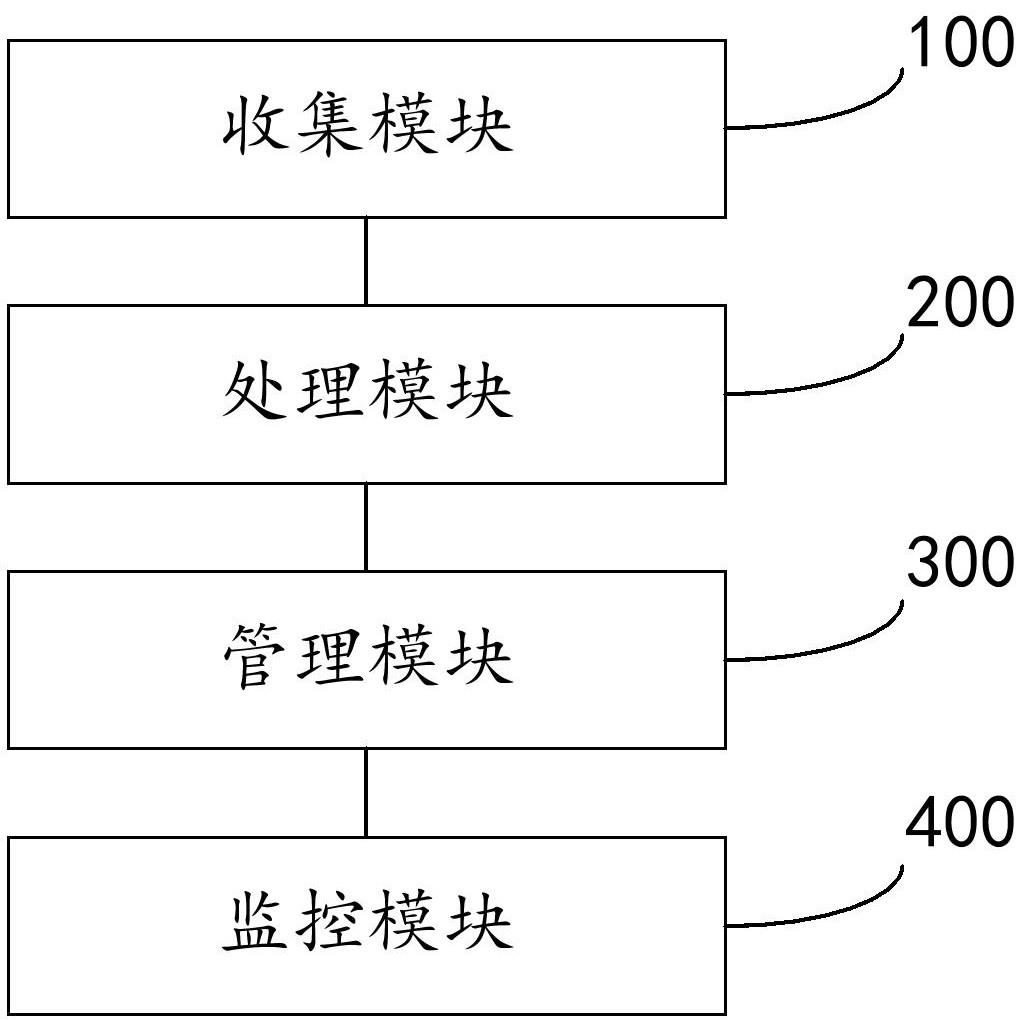 一种基于分布式技术的气象大数据共享服务系统的制作方法