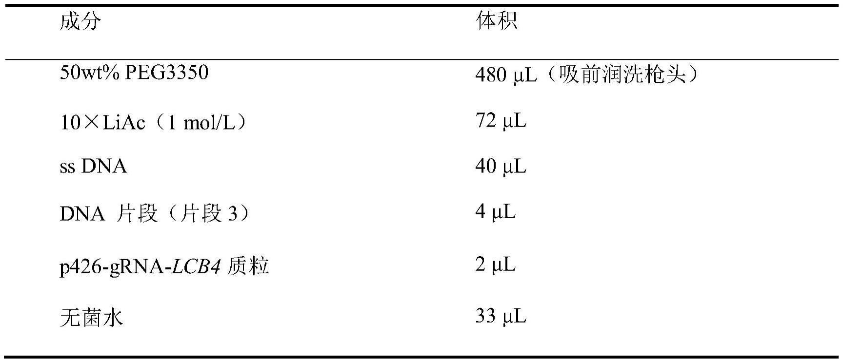 一种高产植物鞘氨醇的酿酒酵母菌株