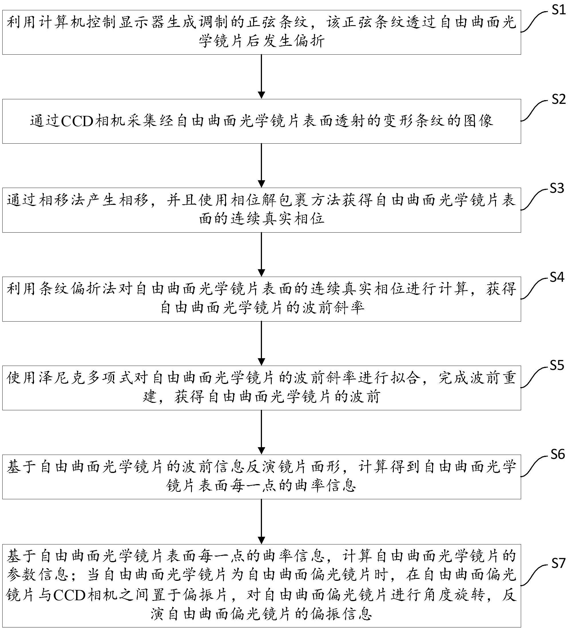 自由曲面光学镜片检测方法