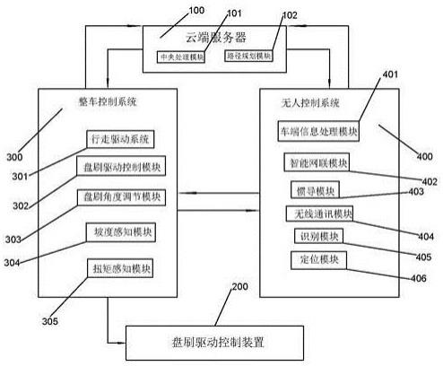 一种自动驾驶清扫车盘刷智能控制系统及方法与流程