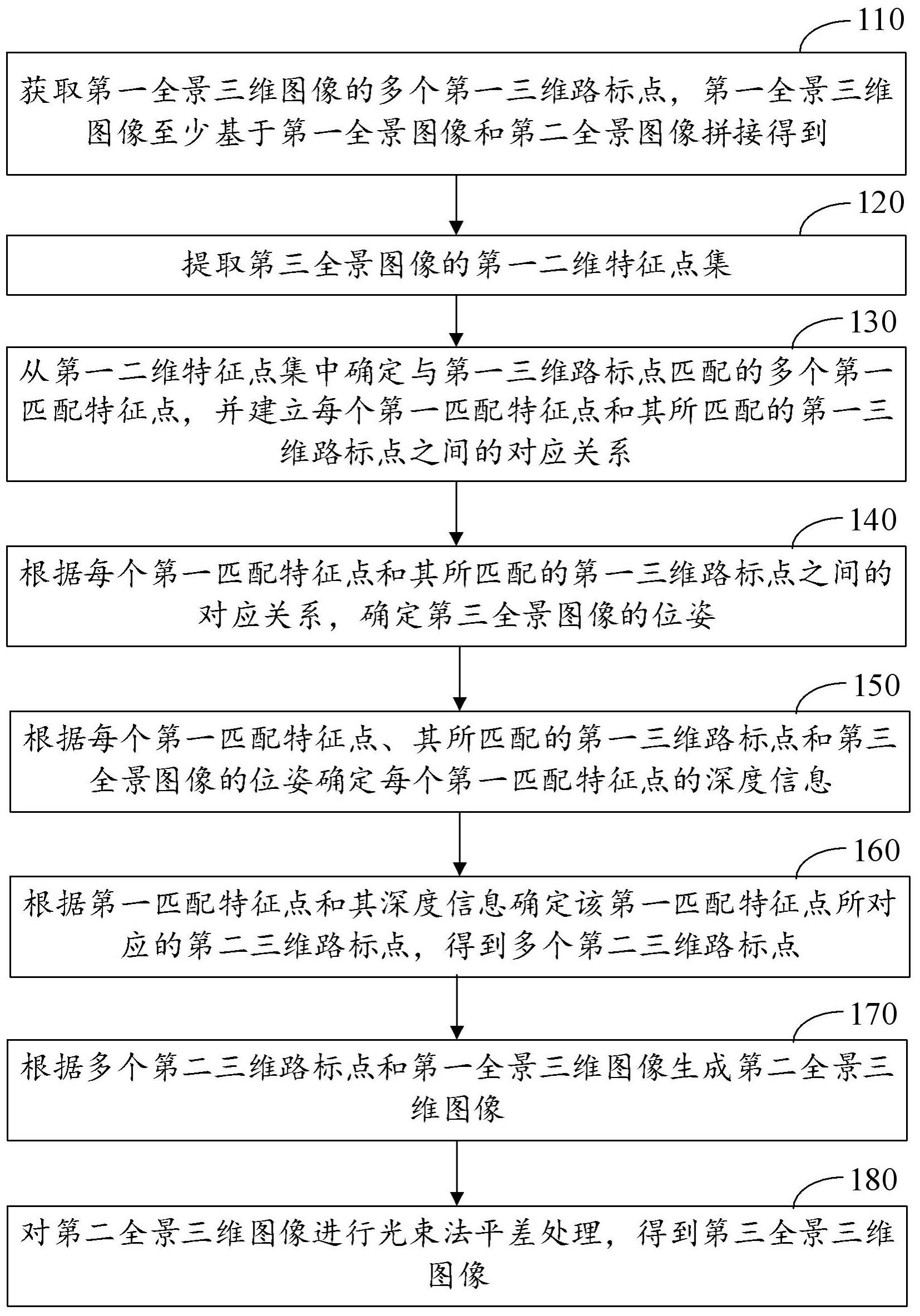 一种全景SLAM方法、装置、计算设备及存储介质与流程