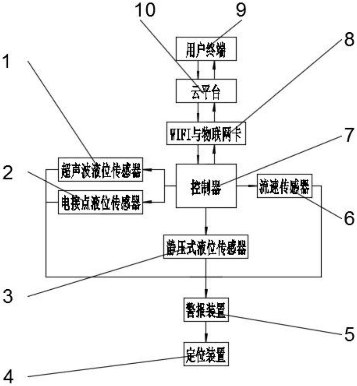 一种污水管网堵塞监测装置的制作方法