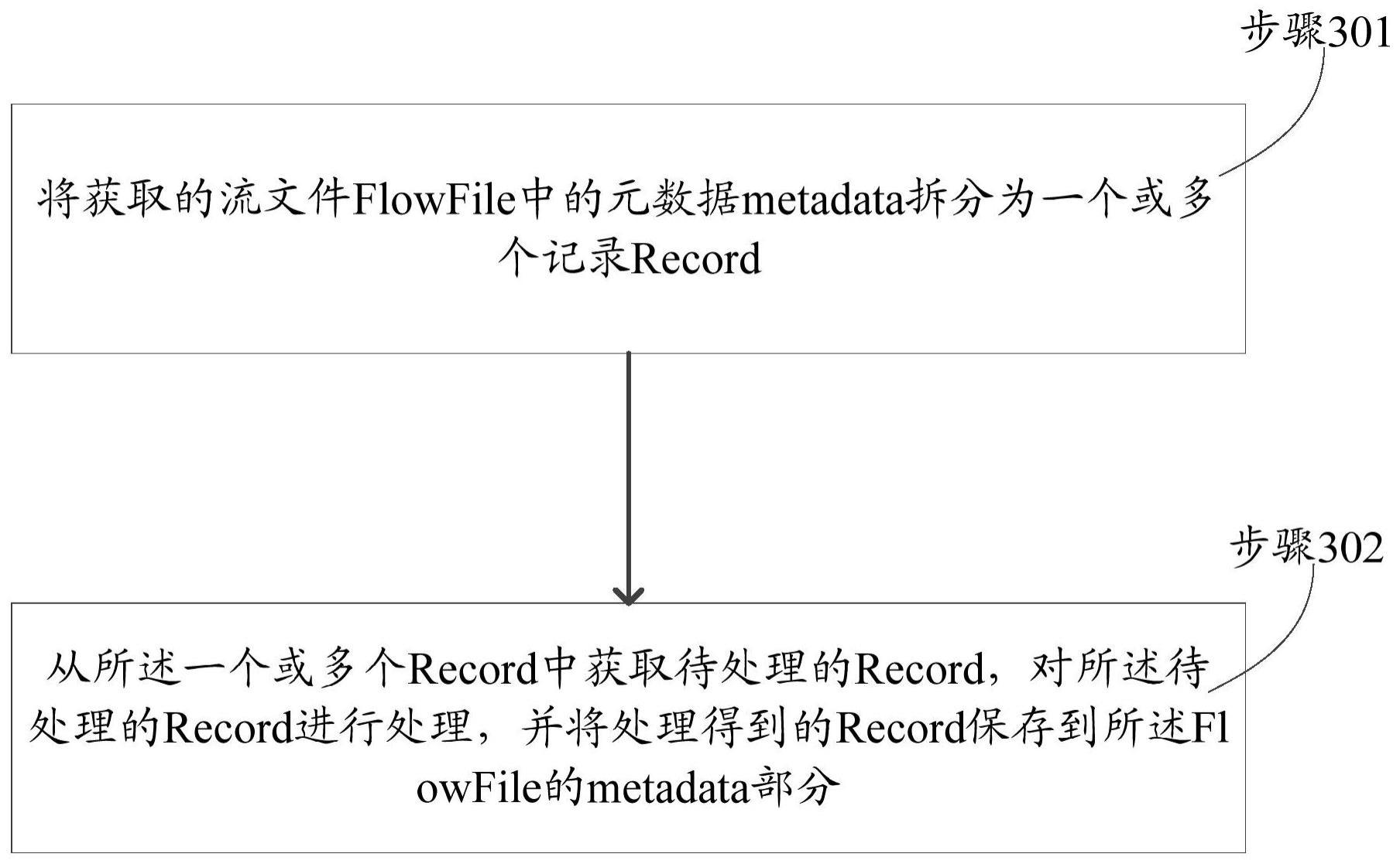 一种数据处理方法、装置及设备与流程