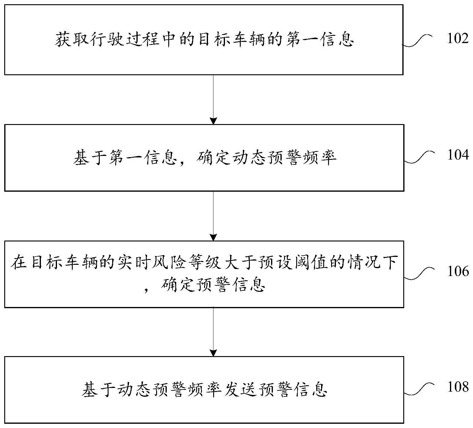 一种车辆行驶过程中预警信息的发送方法及装置与流程 2