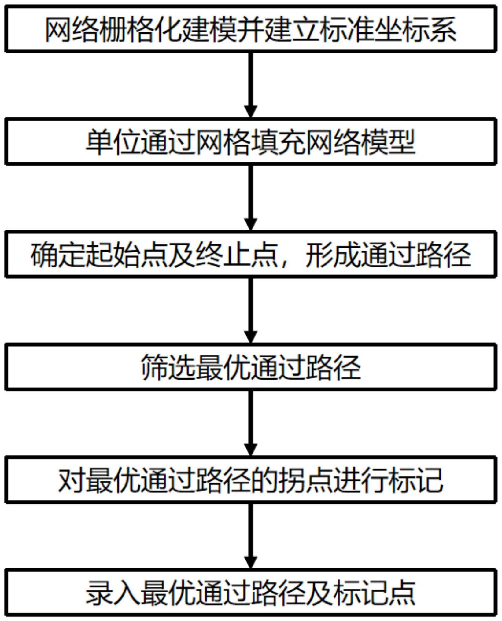 一种无人机短距离路径规划方法及装置