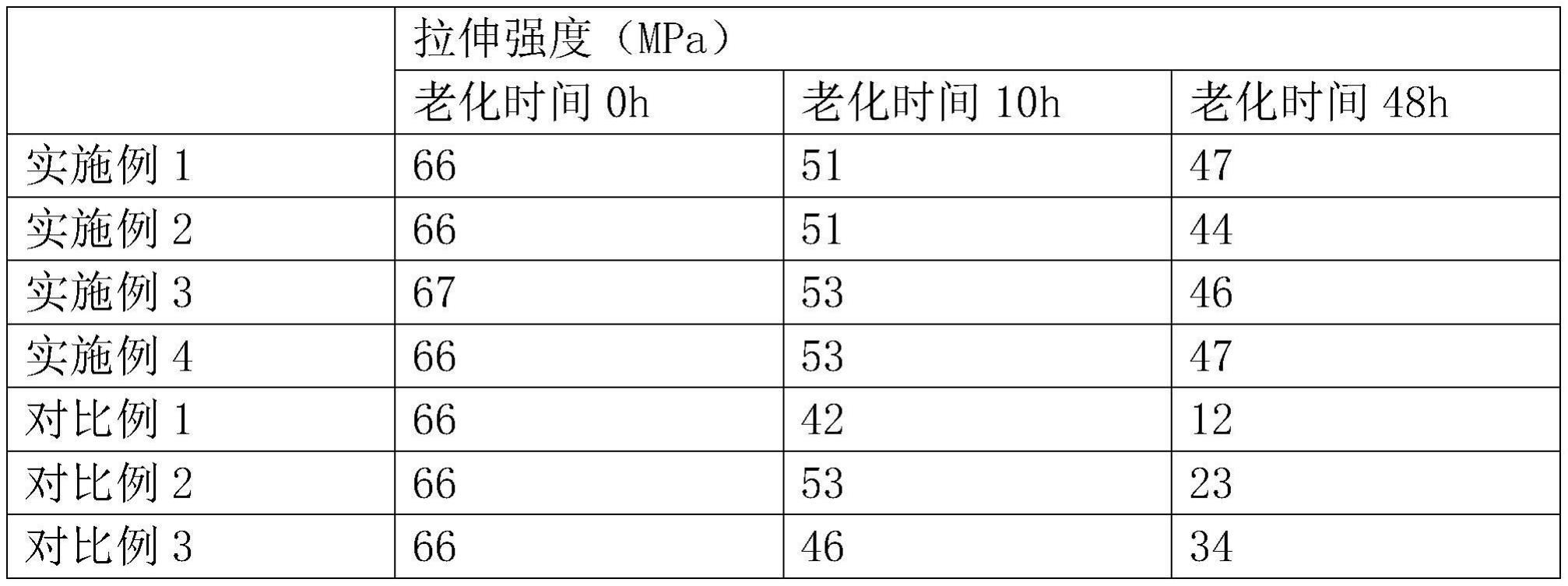 一种PC抗老化剂及其制备方法与流程