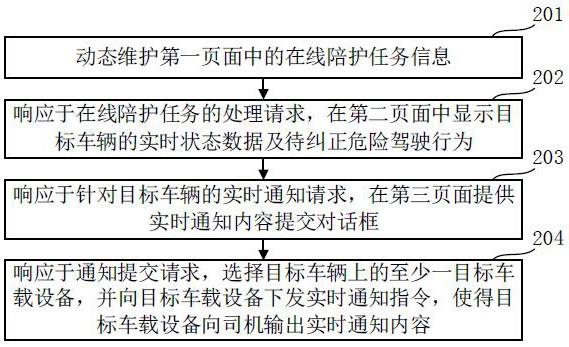 基于物流风控平台的在线陪护方法、设备及存储介质与流程