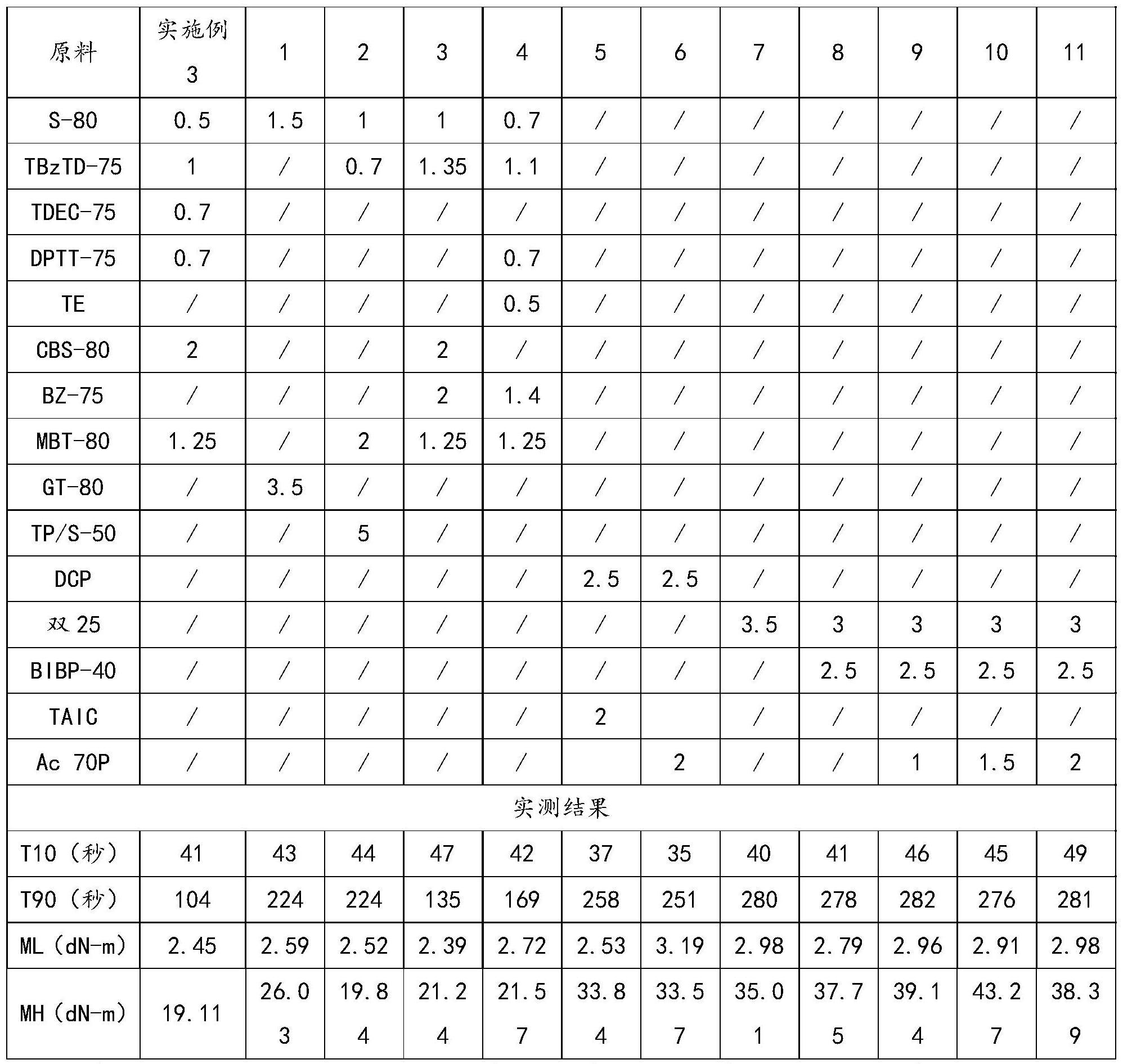 一种快速硫化的三元乙丙橡胶材料及其制备方法与流程