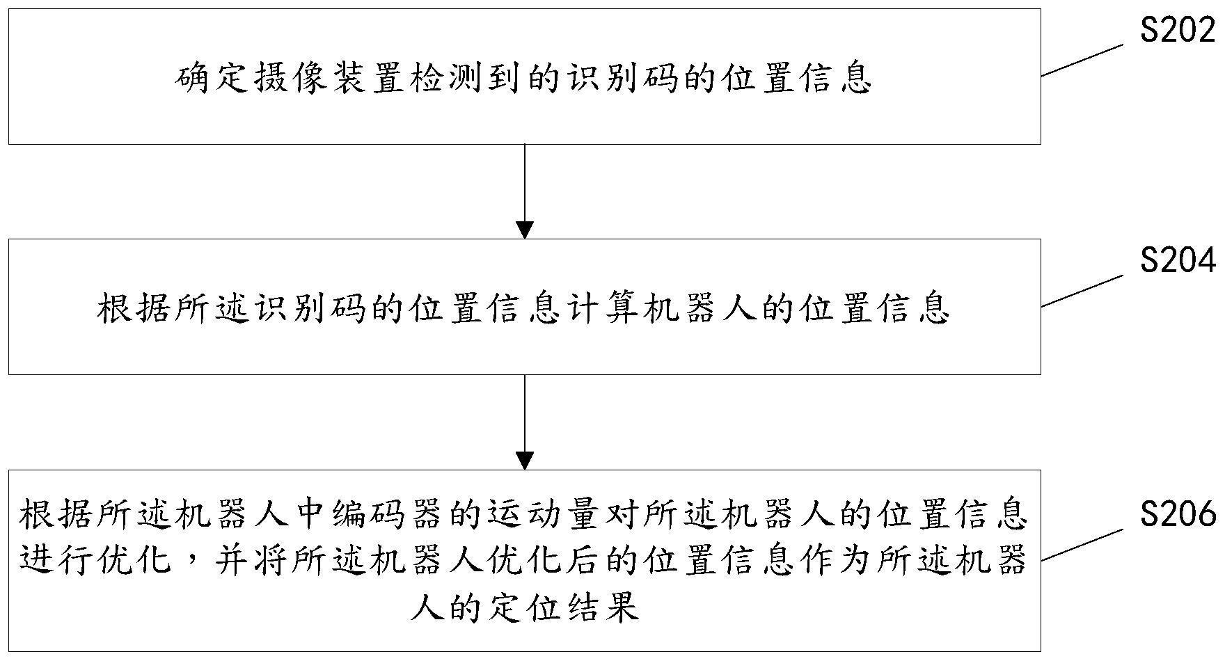 一种机器人定位处理方法、装置及机器人与流程